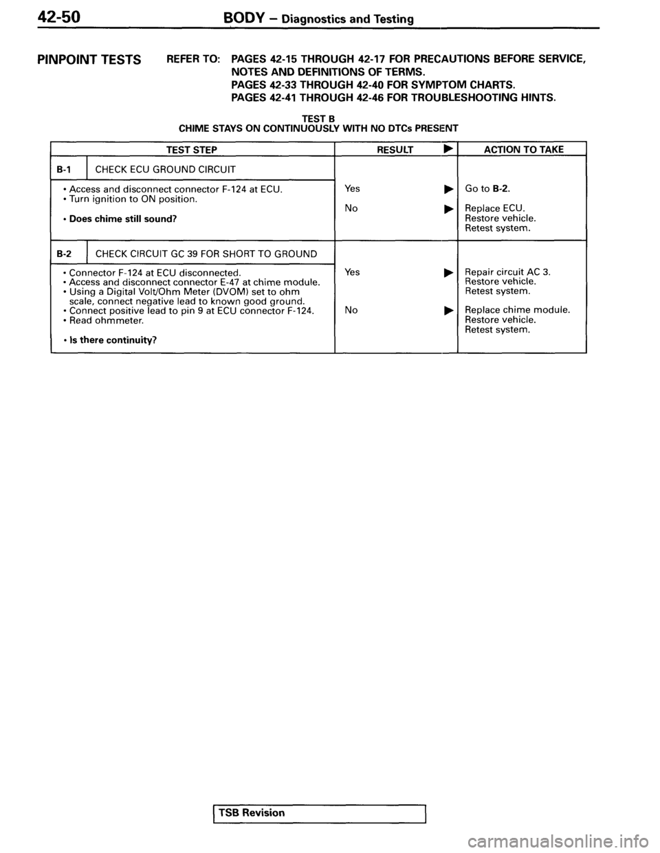 MITSUBISHI SPYDER 1995  Service Manual Supplement 