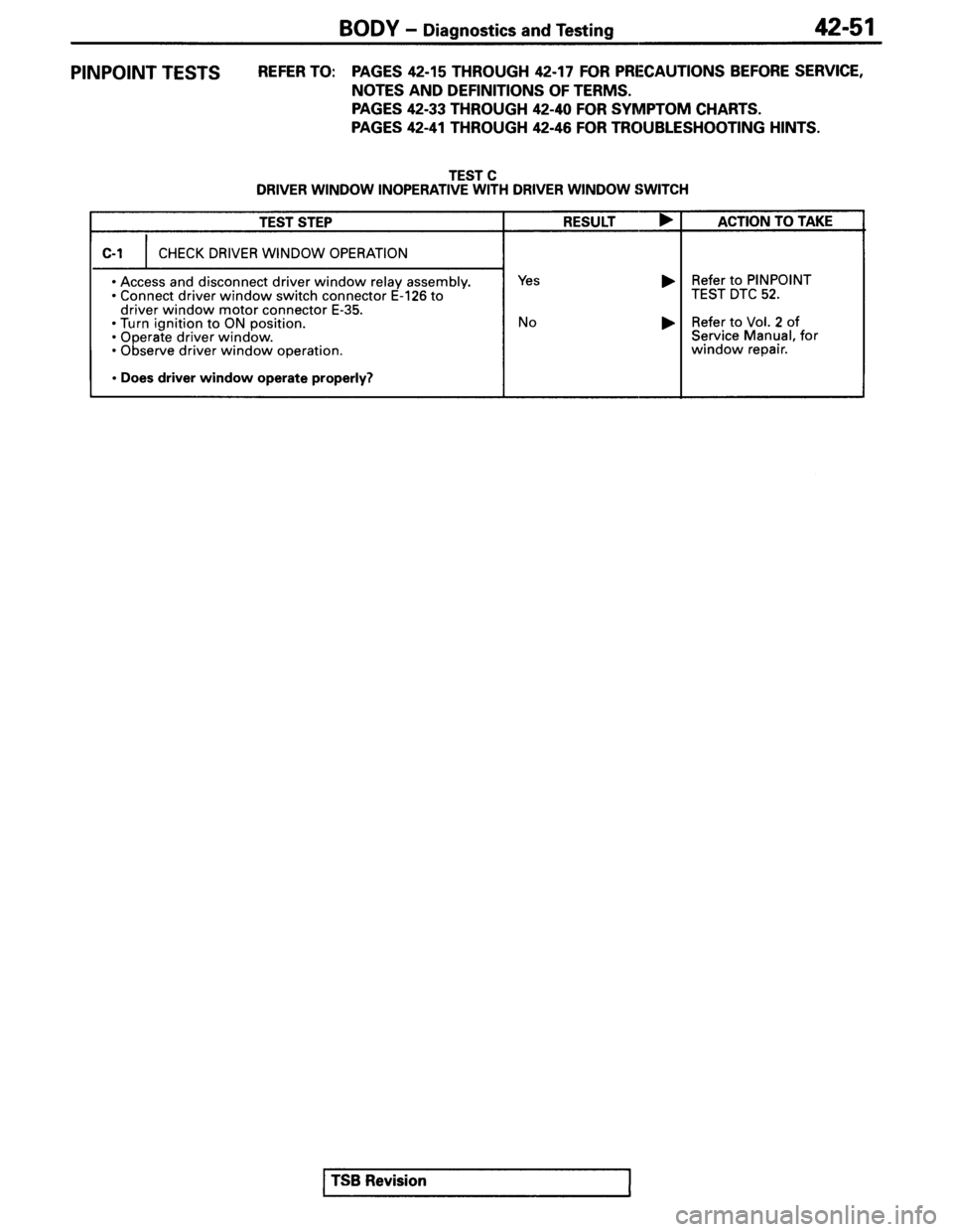MITSUBISHI SPYDER 1995  Service Manual Supplement 