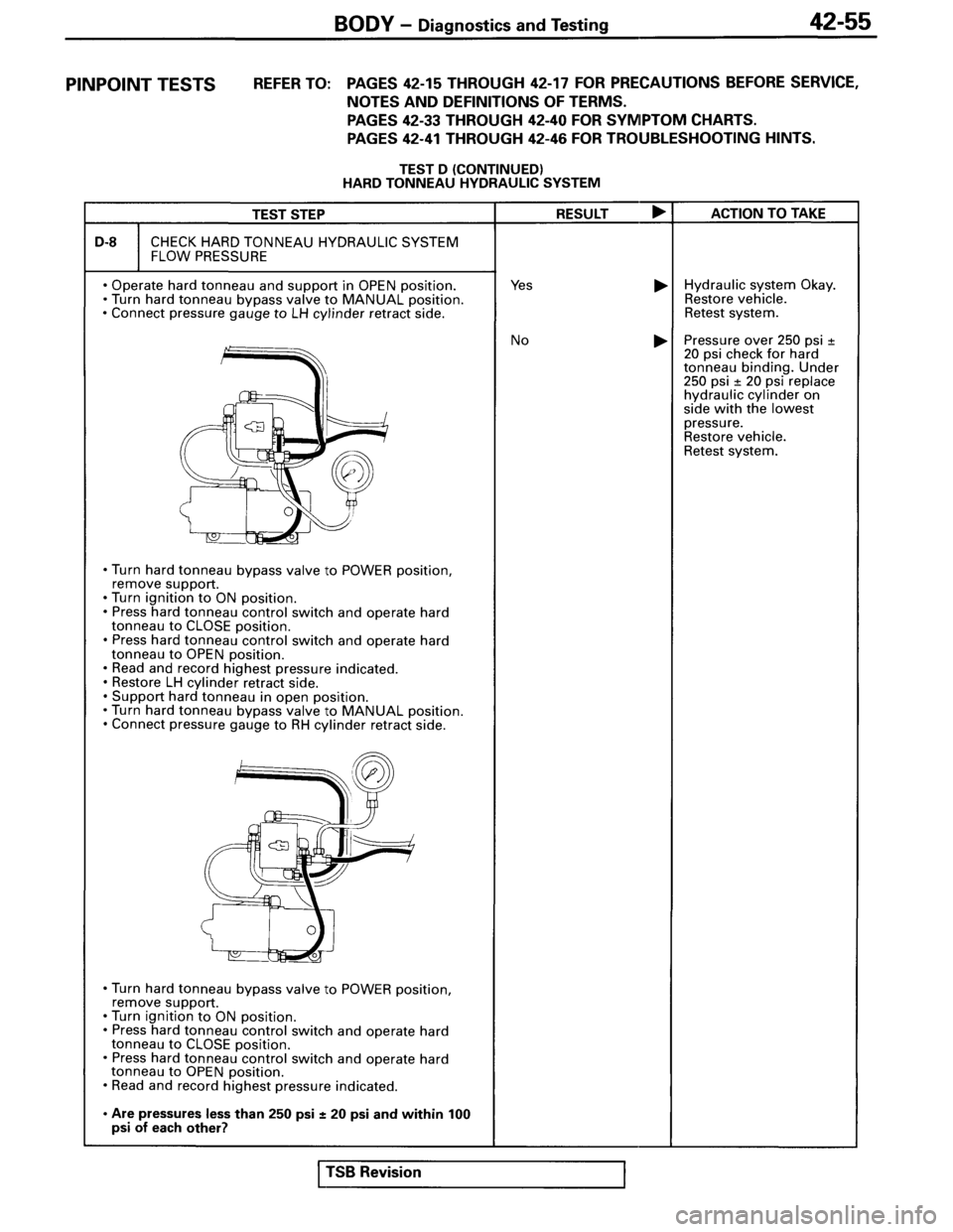 MITSUBISHI SPYDER 1995  Service Manual Supplement 