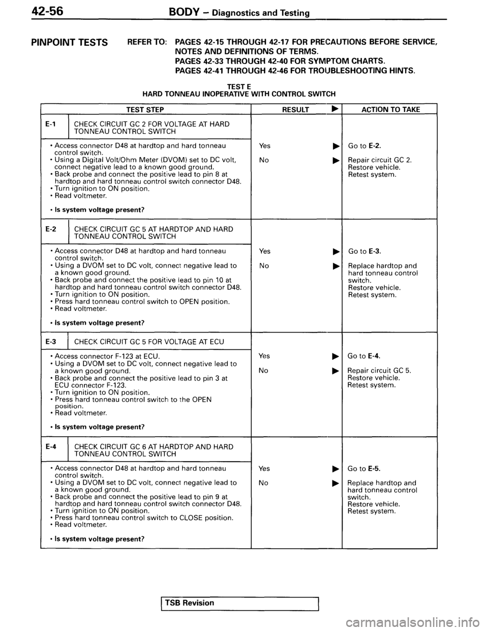 MITSUBISHI SPYDER 1995  Service Manual Supplement 