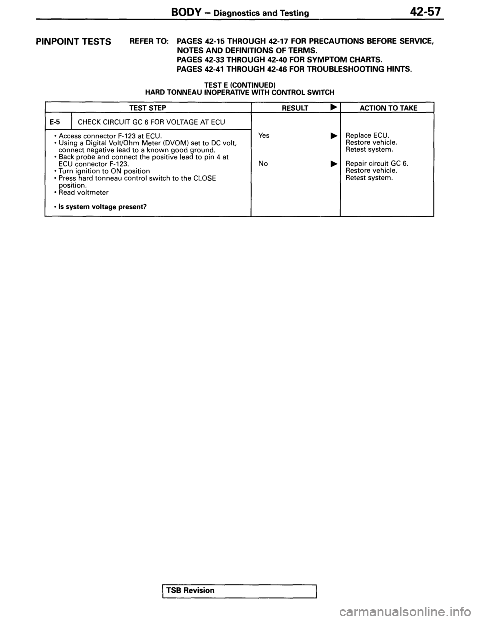 MITSUBISHI SPYDER 1995  Service Manual Supplement 