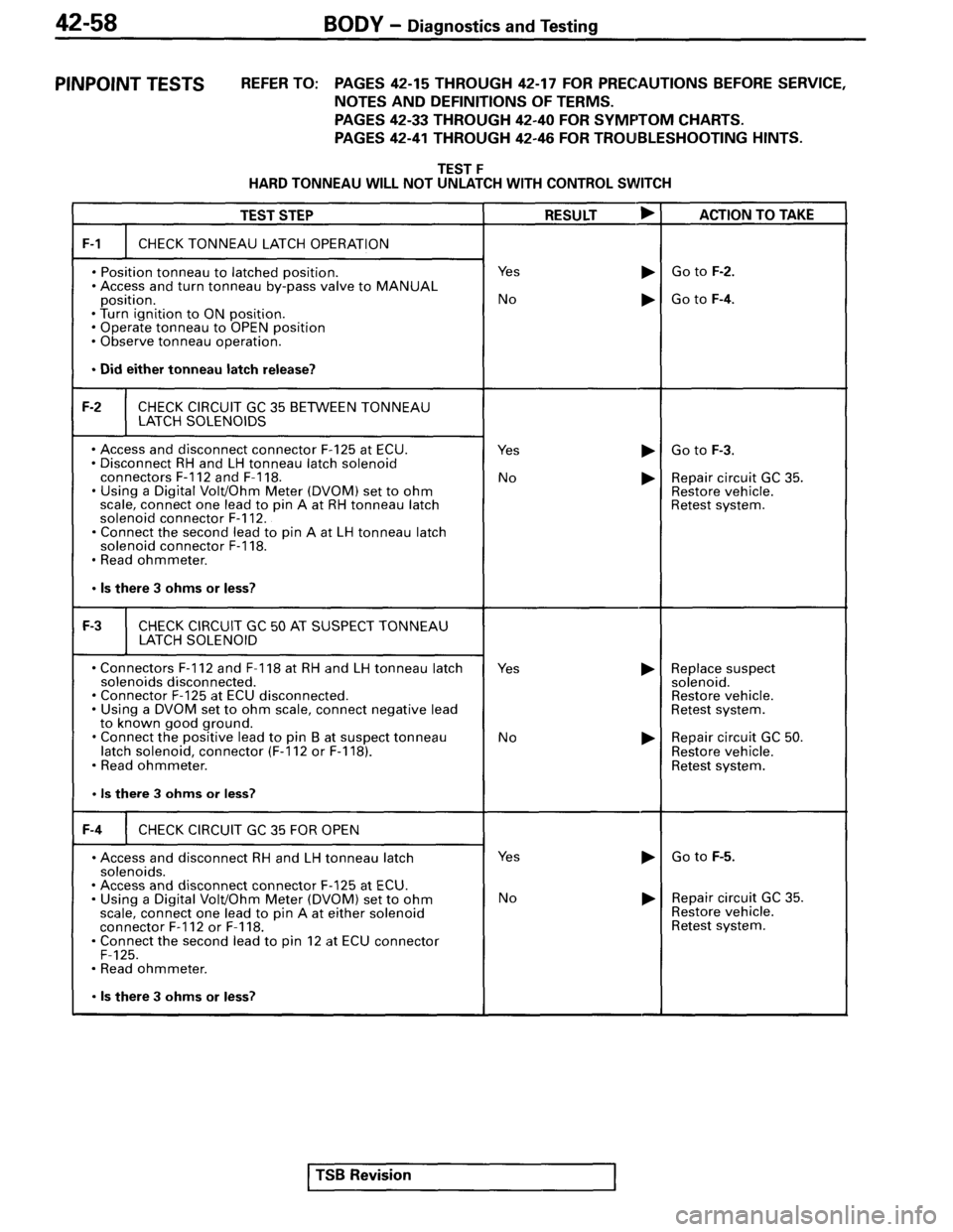MITSUBISHI SPYDER 1995  Service Manual Supplement 