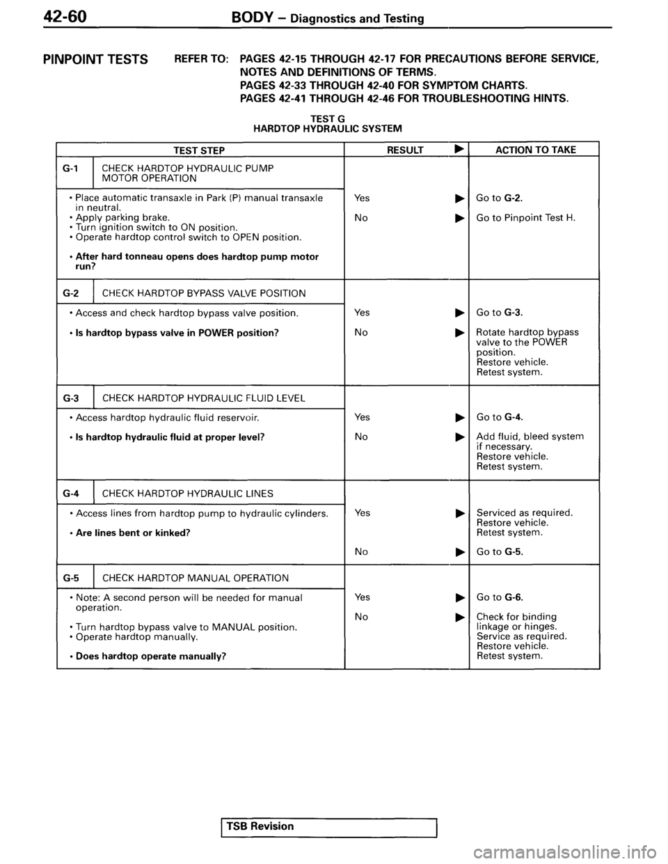 MITSUBISHI SPYDER 1995  Service Manual Supplement 