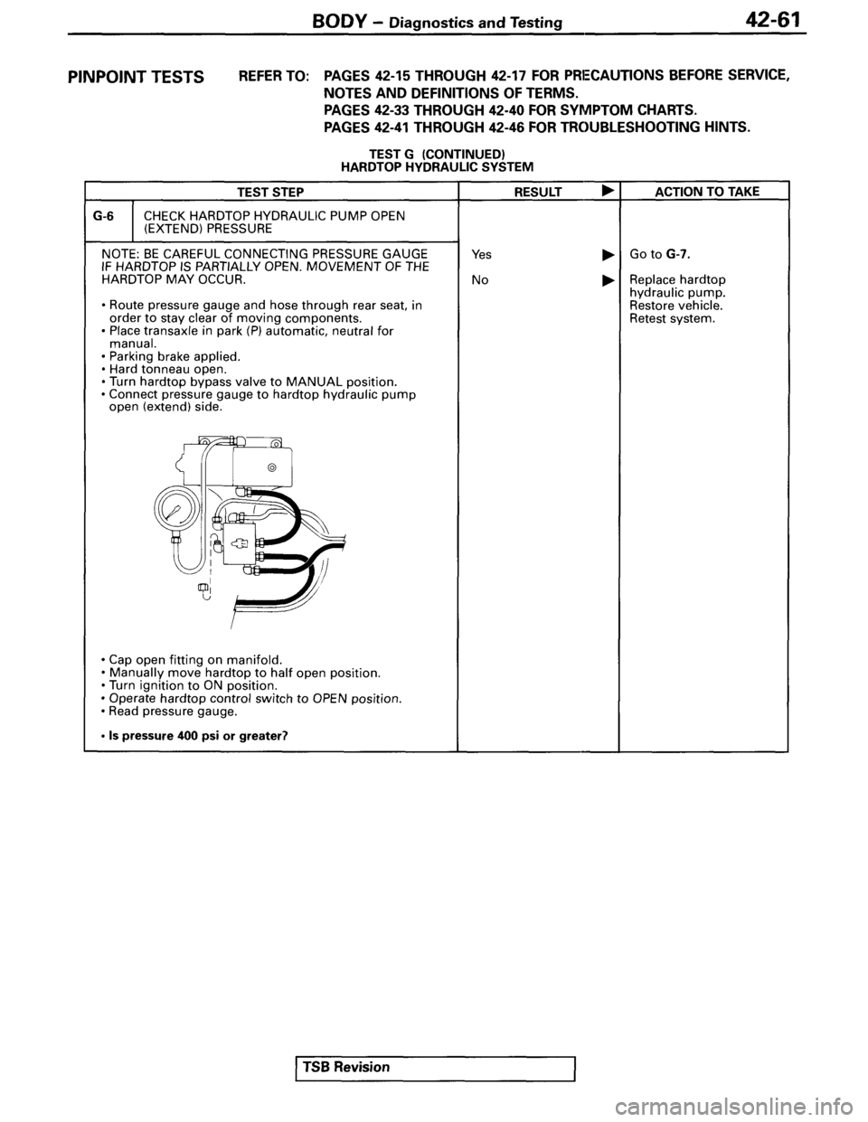MITSUBISHI SPYDER 1995  Service Manual Supplement 