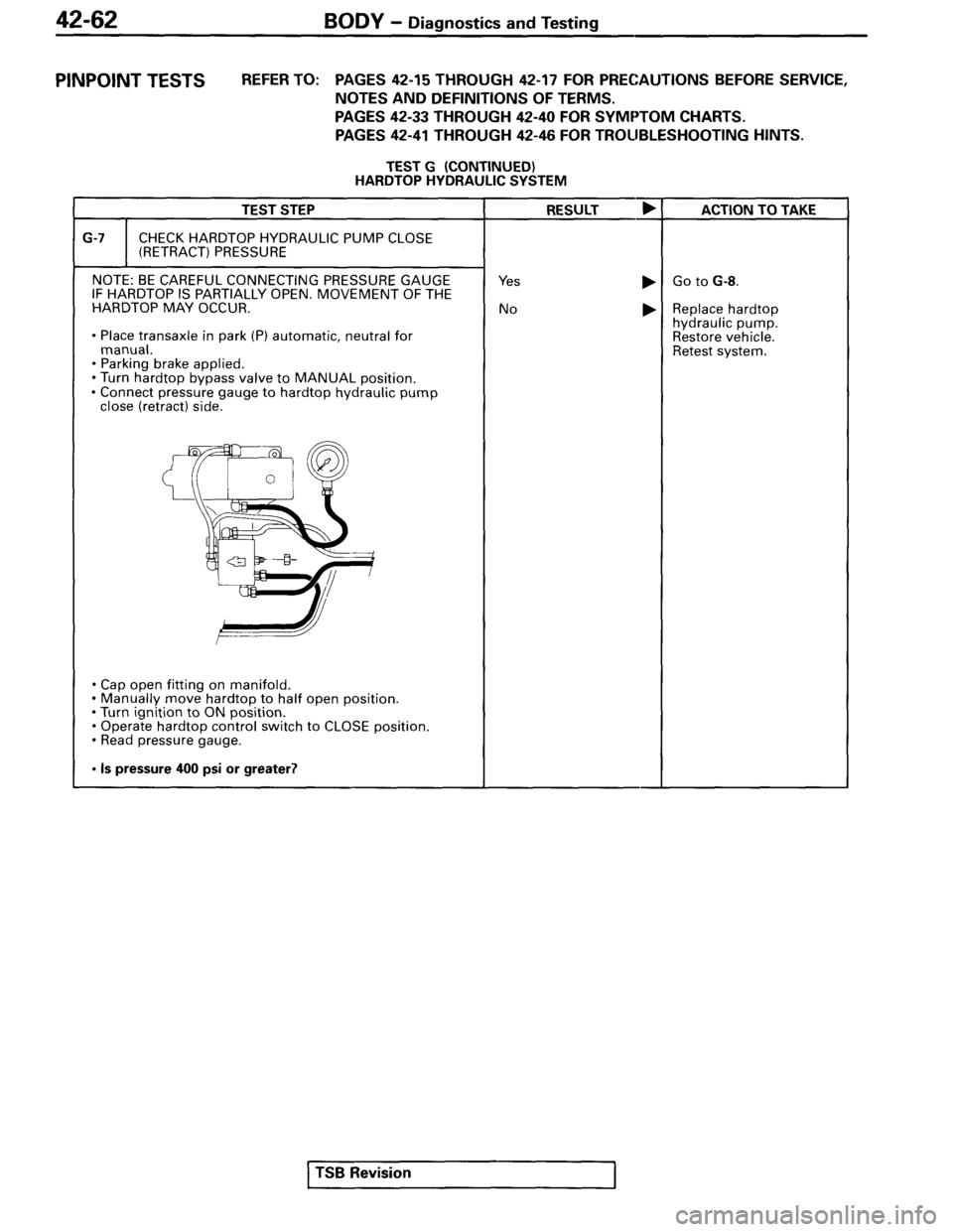 MITSUBISHI SPYDER 1995  Service Manual Supplement 
