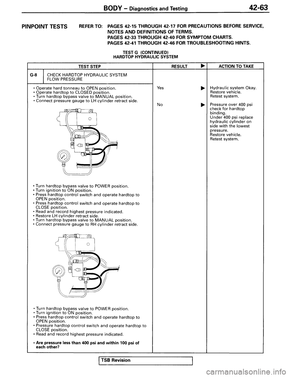 MITSUBISHI SPYDER 1995  Service Manual Supplement 