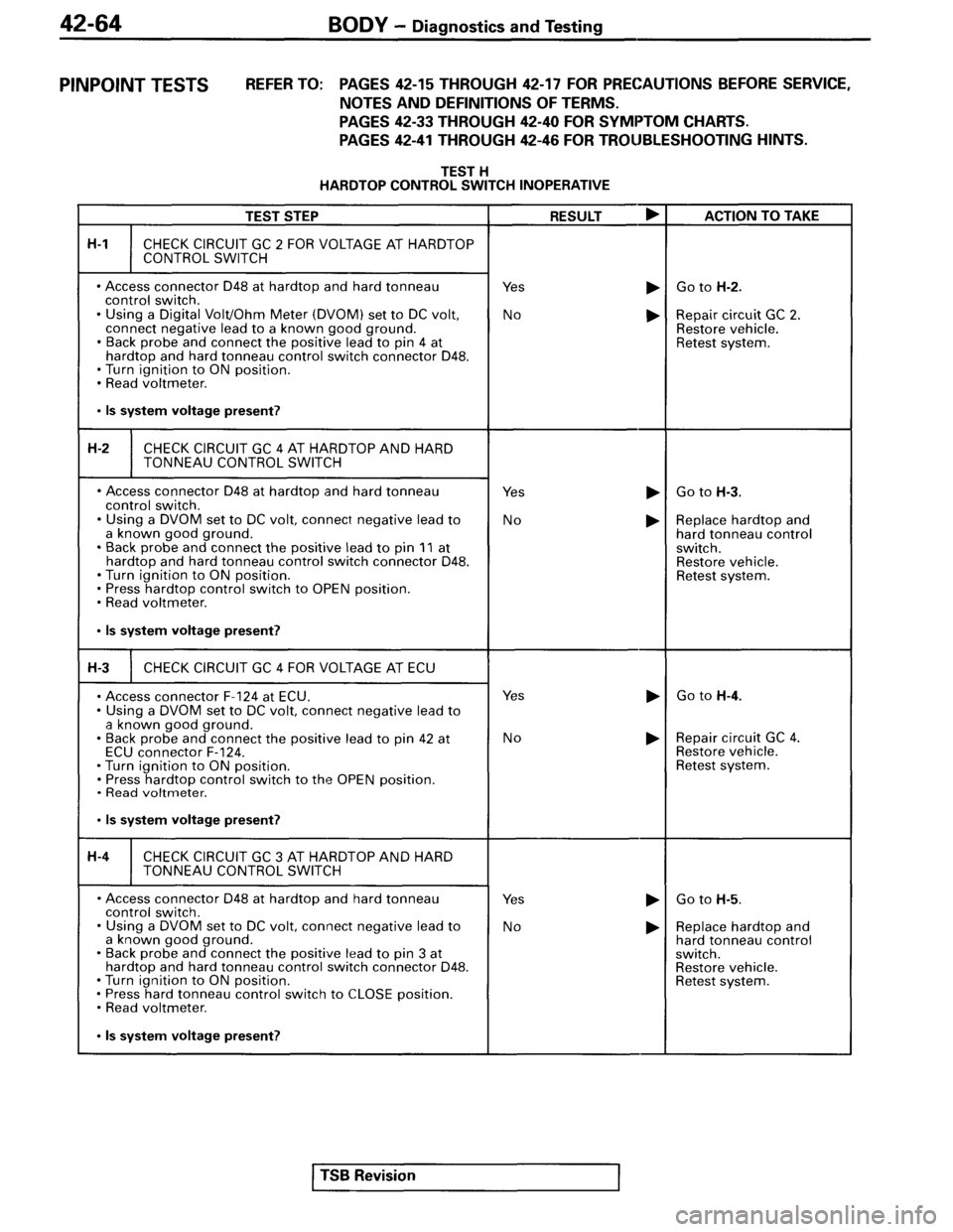 MITSUBISHI SPYDER 1995  Service Manual Supplement 