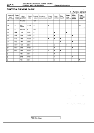 Page 1012