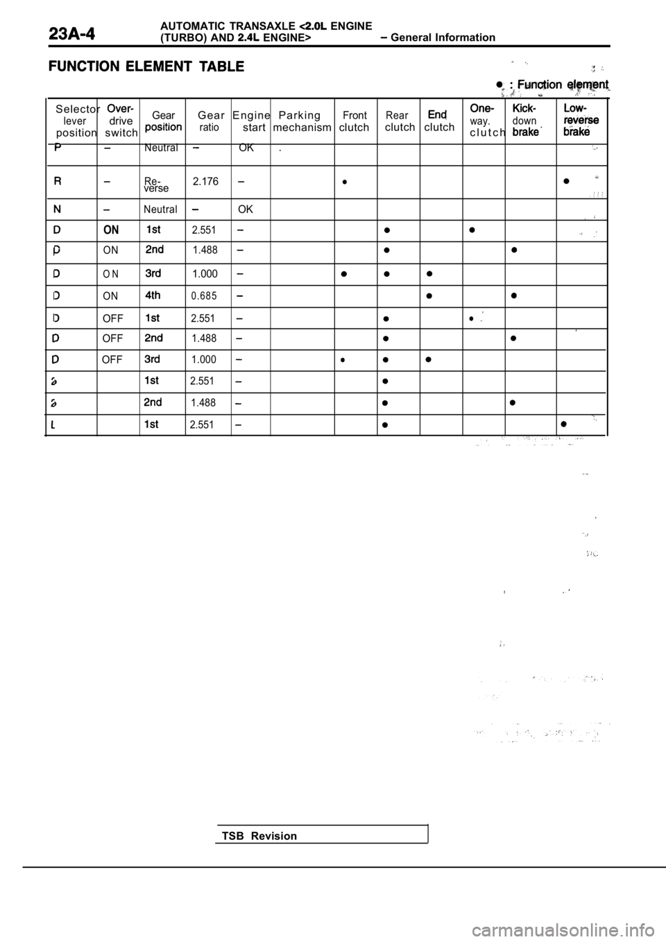 MITSUBISHI SPYDER 1990  Service Repair Manual AUTOMATIC  TRANSAXLE   ENGINE
(TURBO) AND 
  ENGINE>  General  Information
S e l e c t o rGearG e a r   E n g i n e   P a r k i n gFrontRearleverdrive  .  .
position  switch ratiostart  mechanism  clu