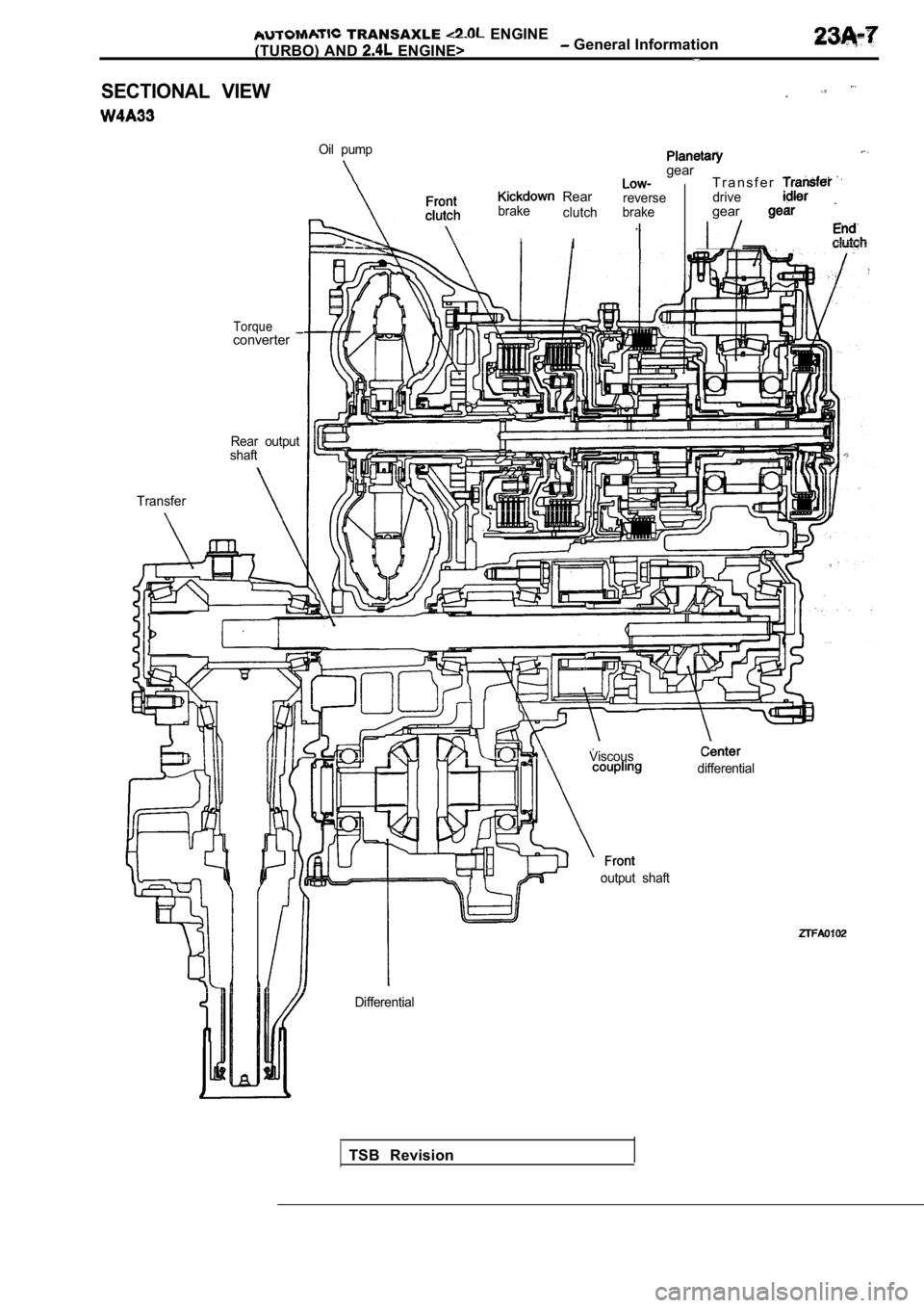 MITSUBISHI SPYDER 1990  Service Repair Manual  TRANSAXLE   ENGINE
(TURBO)  AND 
  ENGINE> General Information
SECTIONAL  VIEW
Torqueconverter
Rear  output
shaft
Transfer Oil  pump
gear
  RearreverseT r a n s f e rdrive
brake clutchbrakegear
II
TS
