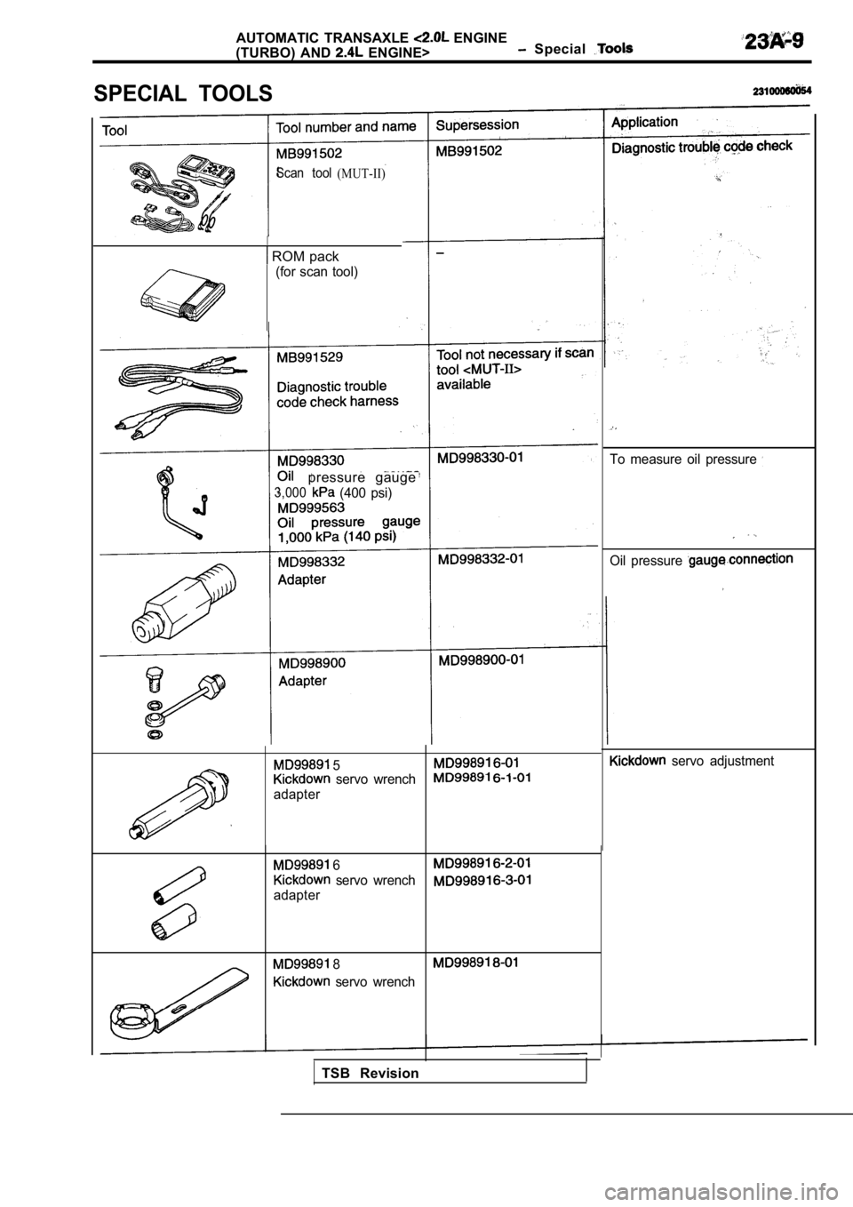 MITSUBISHI SPYDER 1990  Service Repair Manual AUTOMATIC  TRANSAXLE  ENGINE
(TURBO)  AND 
  ENGINE>  Special 
SPECIAL  TOOLS
Scan  tool(MUT-II)
I
 ROM pack
(for  scan  tool)
pressure  gauge
3,000  (400  psi)
 5  servo  wrench
adapter To  measure  