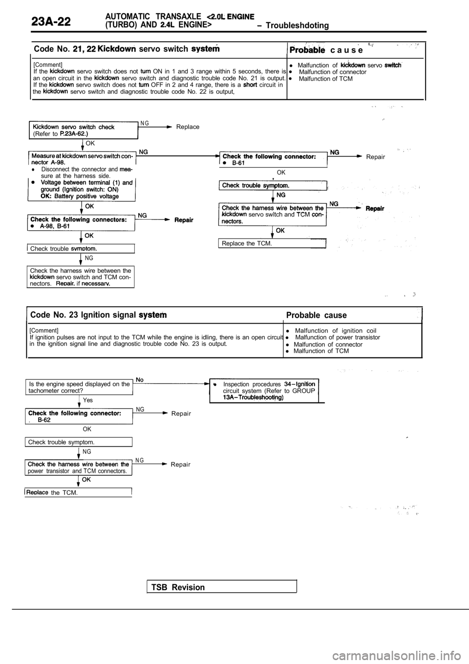 MITSUBISHI SPYDER 1990  Service Repair Manual AUTOMATIC  TRANSAXLE 
(TURBO)  AND   ENGINE>  Troubleshdoting
Code  No. 
  servo  switch   c a u s e  
[Comment]l  Malfunction  of   servo If  the   servo  switch  does  not   ON  in  1  and  3  range