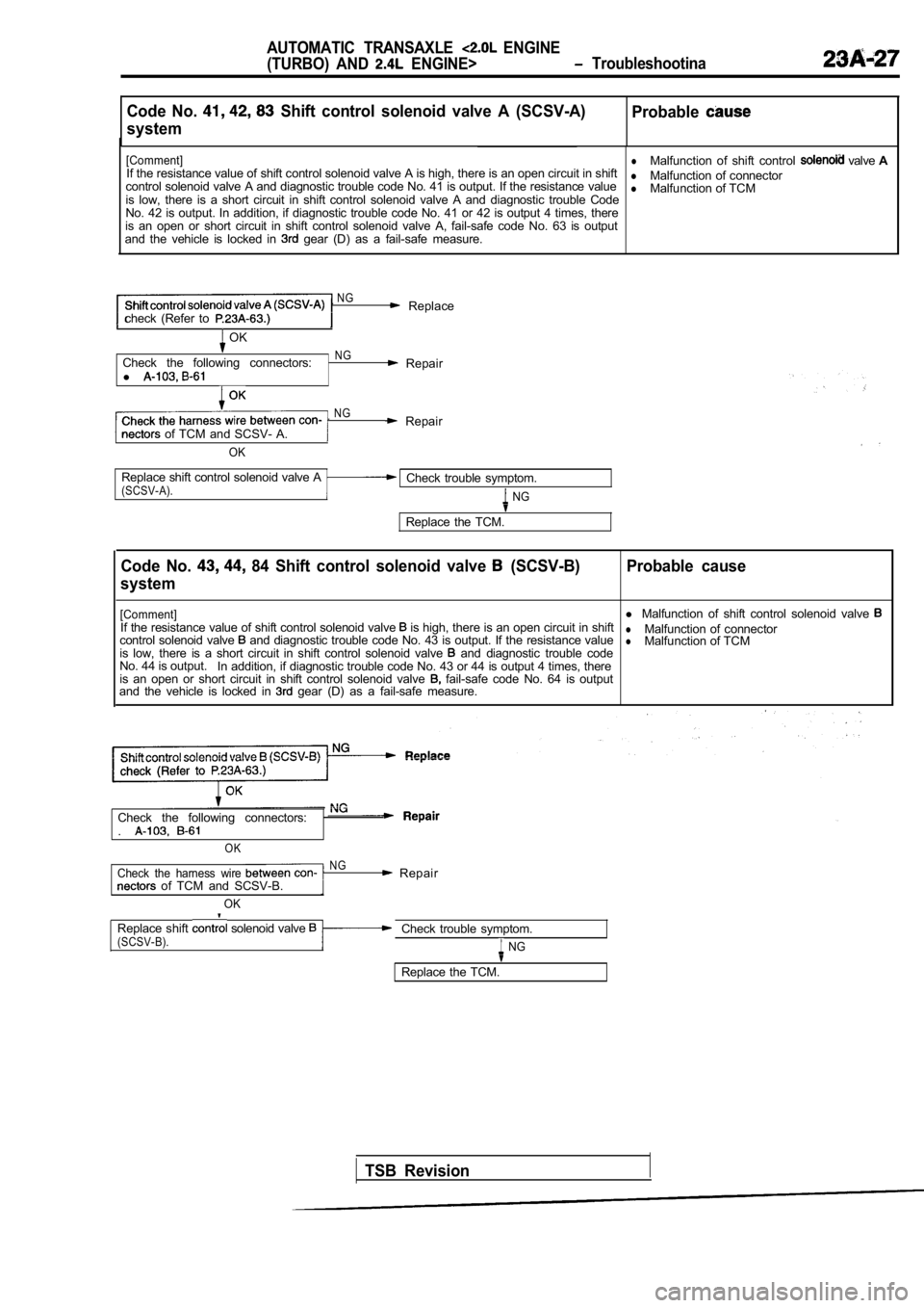 MITSUBISHI SPYDER 1990  Service Repair Manual AUTOMATIC  TRANSAXLE   ENGINE
(TURBO)  AND 
  ENGINE>  Troubleshootina
Code  No.   Shift  control  solenoid  valve  A  (SCSV-A)
system Probable
[Comment]lMalfunction  of  shift  control   valve 
A
If 