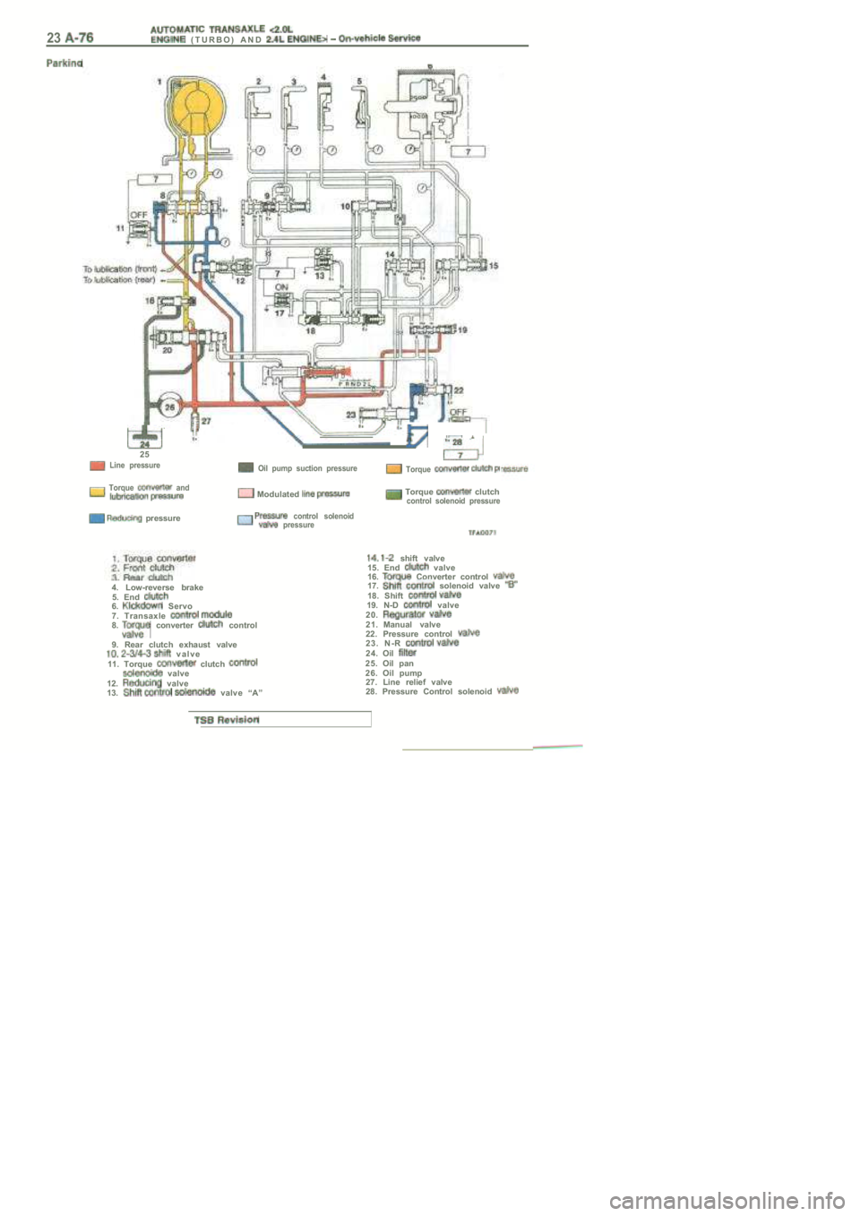 MITSUBISHI SPYDER 1990  Service Repair Manual 23  ( T U R B O )   A N D  
24
25
  Line  pressure  Oil  pump  suction  pressure  Torque 
  Torque   and  Modulated   Torque   clutchcontrol  solenoid  pressure
  pressure  control  solenoid  pressure