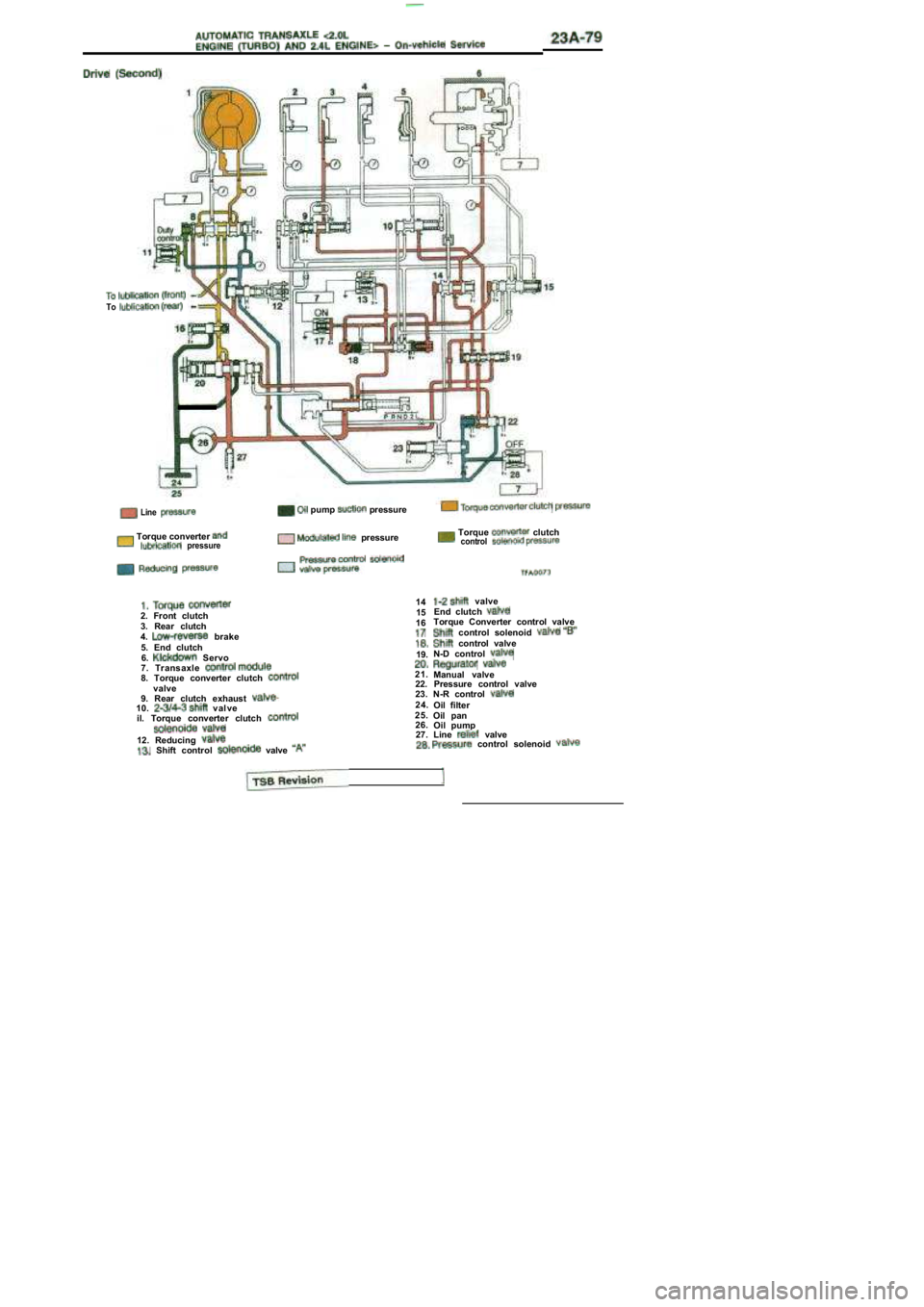 MITSUBISHI SPYDER 1990  Service Repair Manual To
Line
 Torque converter   pressure
2.  Front  clutch 
3.  Rear  clutch
4.
  brake
 pump   pressure
  pressure
1415
16
  Torque   clutchcontrol
5.  End  clutch 6.  Servo
7.  Transaxle 
8.  Torque  co