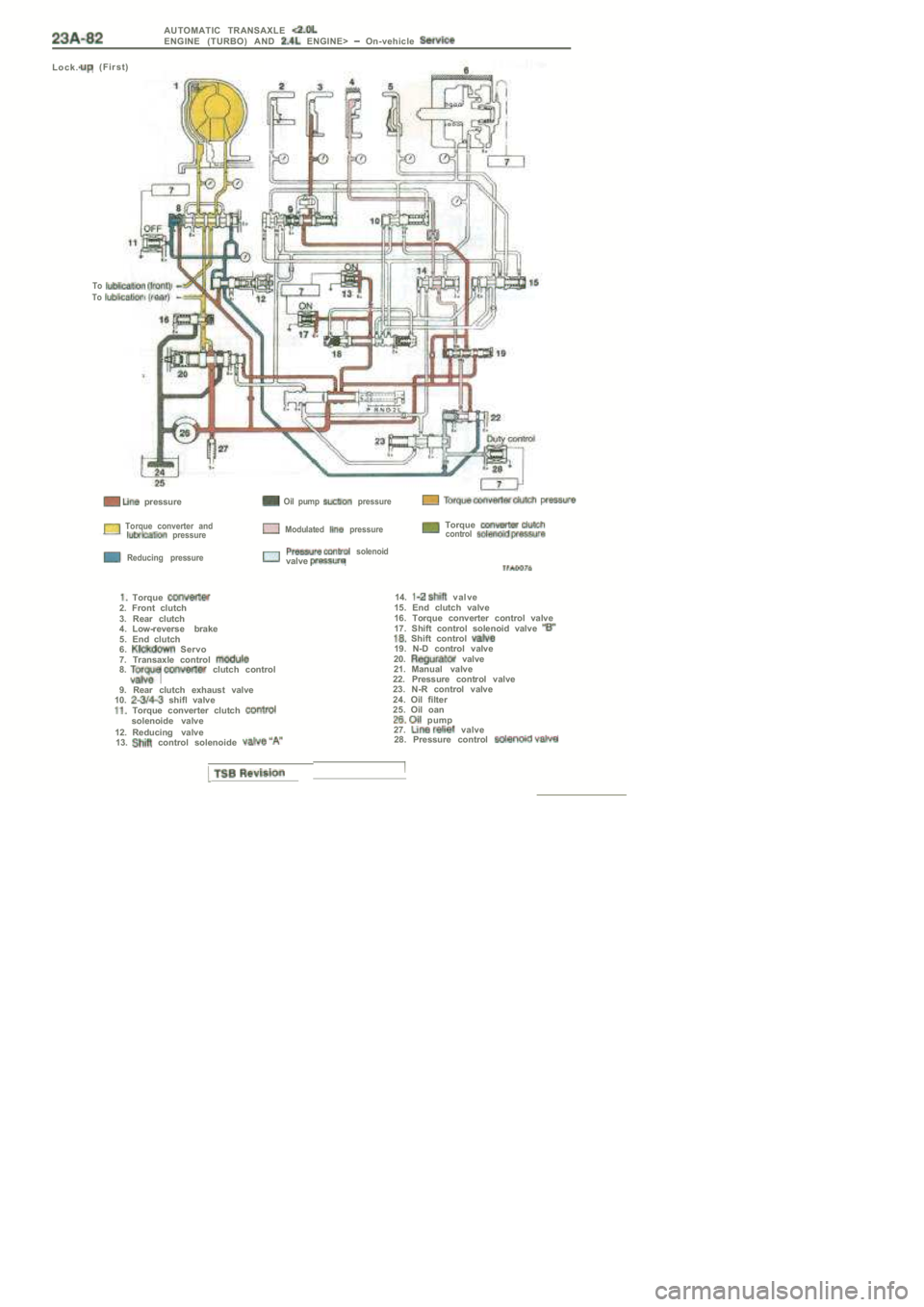 MITSUBISHI SPYDER 1990  Service Repair Manual AUTOMATIC  TRANSAXLE ENGINE  (TURBO)  AND   ENGINE>   On-vehicle 
L o c k .  ( F i r s t )
ToTo
  pressure  Oil  pump   pressure
  Torque  converter  and  pressure  Modulated   pressure  Torque contro