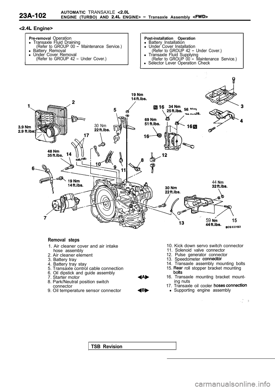 MITSUBISHI SPYDER 1990 Service Repair Manual AUTOMATICTRANSAXLE
ENGINE (TURBO) AND ENGINE> Transaxle Assembly
Engine>
Pre-removalOperationl Transaxle Fluid Draining(Refer to GROUP 00 Maintenance Service.)l Battery Removall Und MITSUBISHI SPYDER 1990 Service Repair Manual AUTOMATICTRANSAXLE
ENGINE (TURBO) AND ENGINE> Transaxle Assembly
Engine>
Pre-removalOperationl Transaxle Fluid Draining(Refer to GROUP 00 Maintenance Service.)l Battery Removall Und