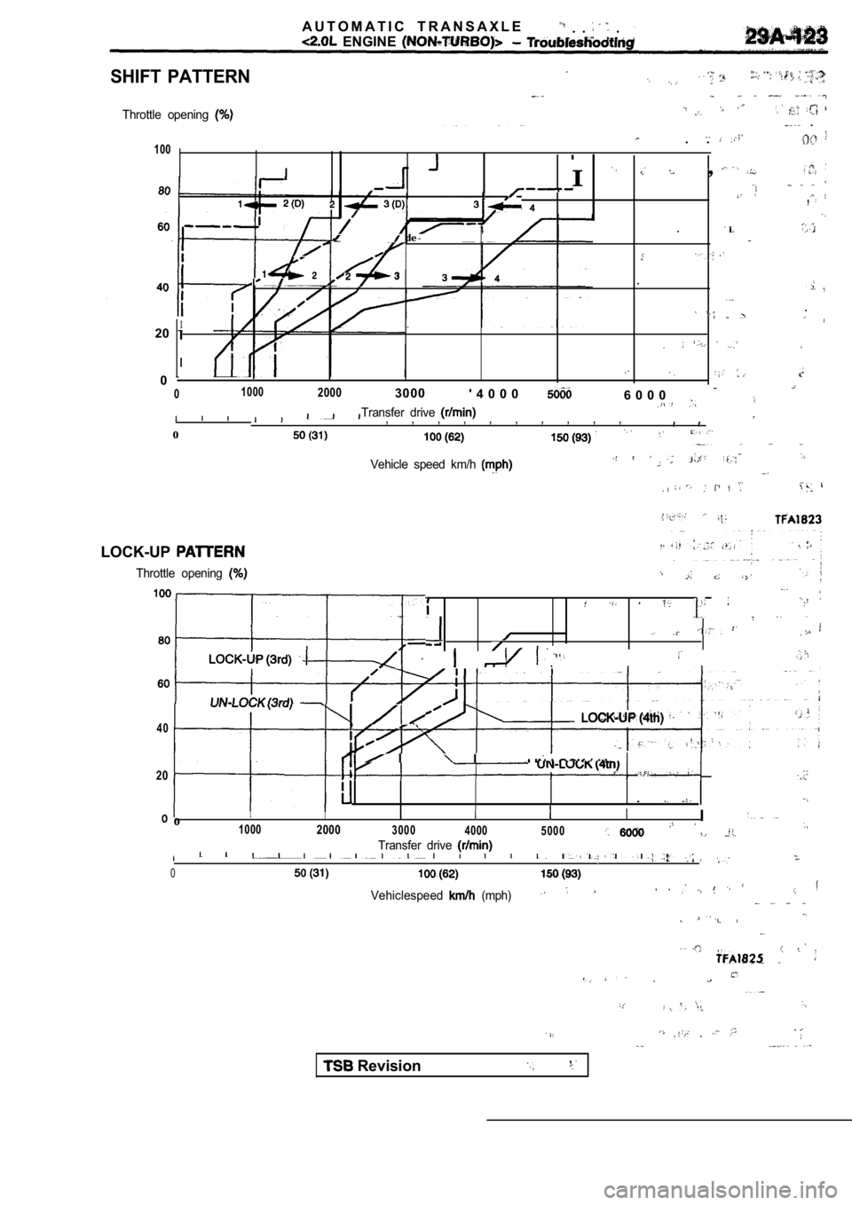 MITSUBISHI SPYDER 1990  Service Repair Manual SHIFT  PATTERN
Throttle  opening   .
.  .100
II  , 
,
A U T O M A T I C   T R A N S A X L E  .  .   .  ENGINE 
. de--
3.
.
I20
I
00100020003 0 0 0
 4 0 0 06 0 0 0
Transfer  drive ,  ,  ,  ,  ,  ,  , 