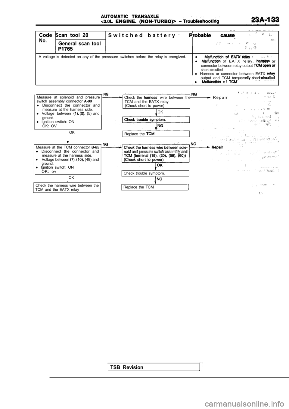 MITSUBISHI SPYDER 1990  Service Repair Manual AUTOMATIC  TRANSAXLE.
  ENGINE.  (NON-TURBO)>   ,
Code  Scan  tool  20S w i t c h e d   b a t t e r y  
No..
General  scan  tool
I
A  voltage  is  detected  on  any  of  the  presssure  switc hes  bef