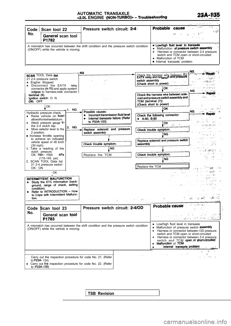 MITSUBISHI SPYDER 1990 Service Repair Manual AUTOMATIC TRANSAXLE
ENGINE
Code Scan tool 22
No.
Pressure switch circuit:
scan tool,
A mismatch has occurred between the shift condition and the pressure switch condition( MITSUBISHI SPYDER 1990 Service Repair Manual AUTOMATIC TRANSAXLE
ENGINE
Code Scan tool 22
No.
Pressure switch circuit:
scan tool,
A mismatch has occurred between the shift condition and the pressure switch condition(