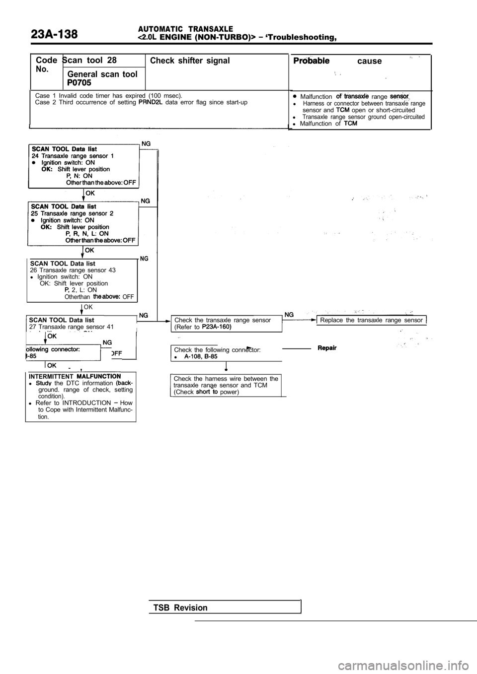 MITSUBISHI SPYDER 1990  Service Repair Manual AUTOMATIC  TRANSAXLE
  ENGINE  (NON-TURBO)>  ‘Troubleshooting,
  cause 
  Malfunction   range lHarness  or  connector  between  transaxle  rangesensor  and   open  or  short-circuited
lTransaxle  ra