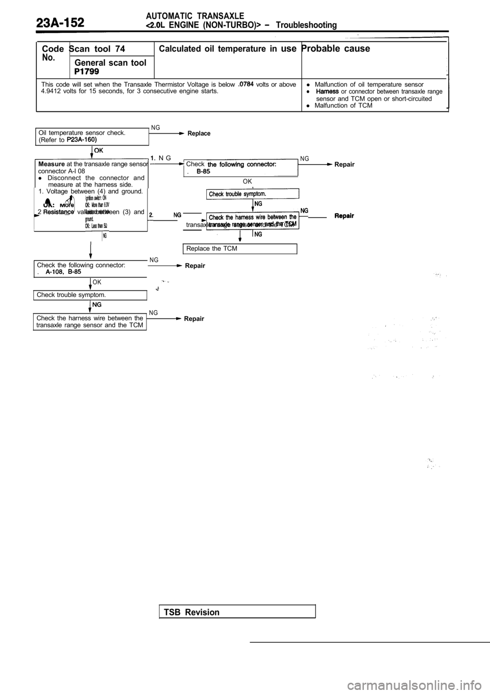 MITSUBISHI SPYDER 1990  Service Repair Manual AUTOMATIC  TRANSAXLE
  ENGINE  (NON-TURBO)>   Troubleshooting
Code  Scan  tool  74Calculated  oil  temperature  in use  Probable  cause
No.General  scan  tool
This  code  will  set  when  the  Transax