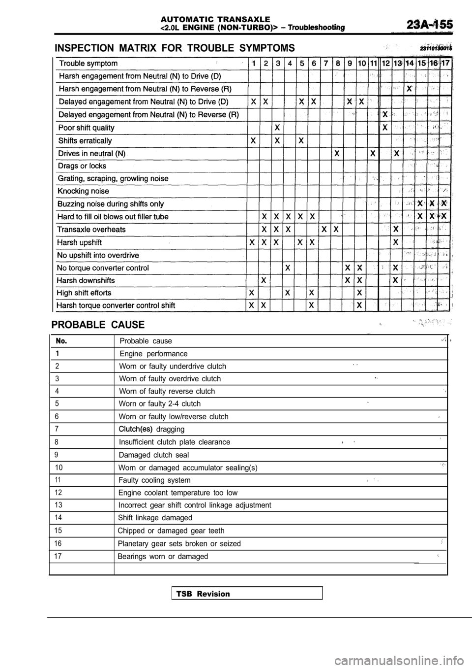 MITSUBISHI SPYDER 1990  Service Repair Manual AUTOMATIC  TRANSAXLE
  ENGINE  (NON-TURBO)> 
INSPECTION  MATRIX  FOR  TROUBLE  SYMPTOMS
PROBABLE  CAUSE
No.Probable  cause
Engine  performance
2Worn  or  faulty  underdrive  clutch
3Worn  of  faulty  