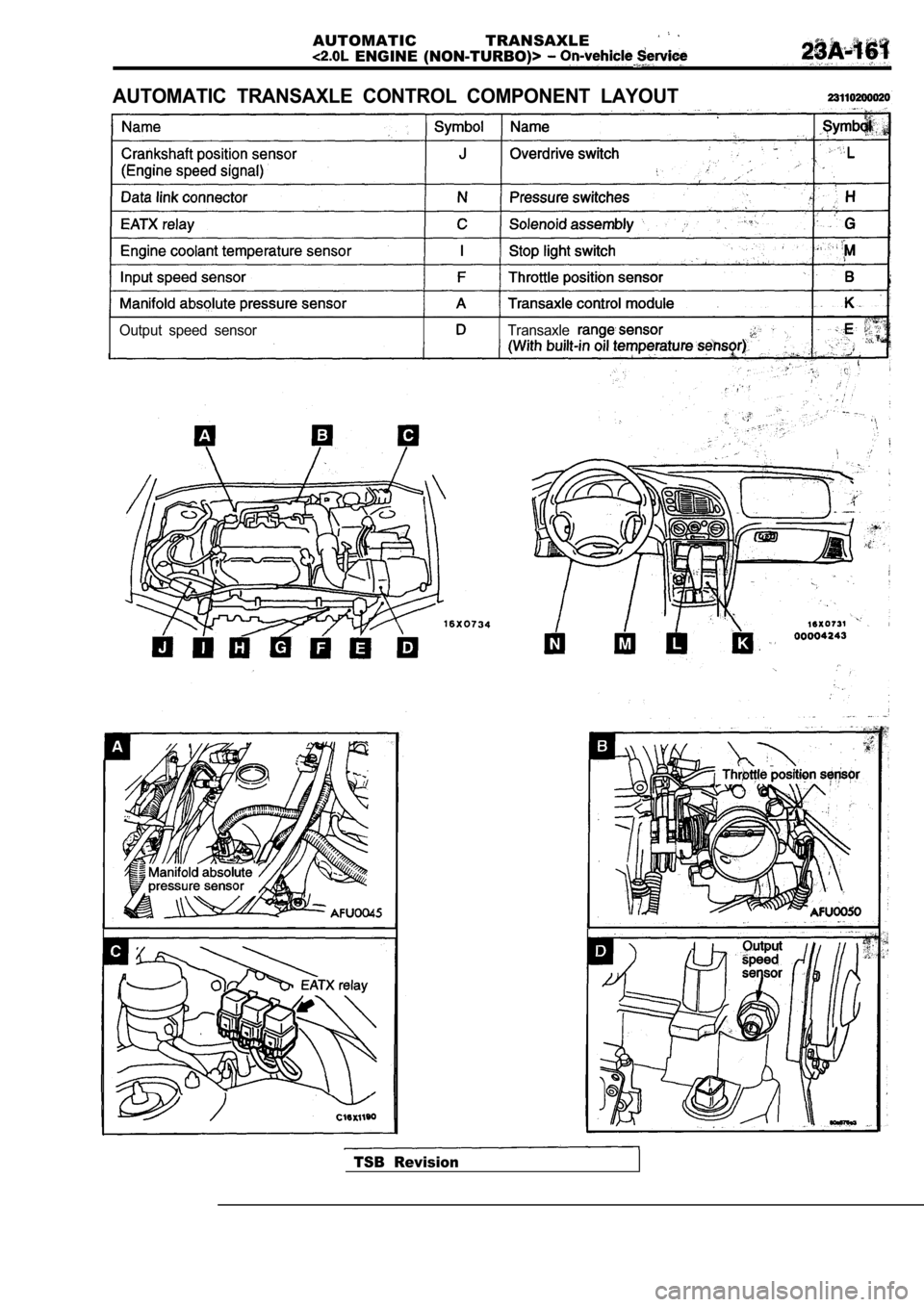 MITSUBISHI SPYDER 1990  Service Repair Manual AUTOMATIC  TRANSAXLE 
  ENGINE  (NON-TURBO)> 
AUTOMATIC  TRANSAXLE  CONTROL  COMPONENT  LAYOUT
Output  speed  sensorTransaxle
TSB  Revision                            