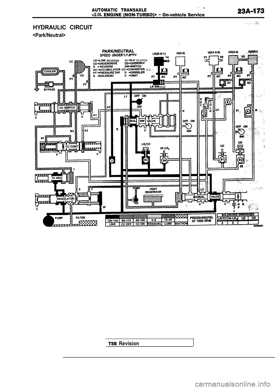 MITSUBISHI SPYDER 1990  Service Repair Manual AUTOMATIC  TRANSAXLE  .
  ENGINE  (NON-TURBO)>  On-vehicle Service
HYDRAULIC  CIRCUIT
<Park/Neutral>
  REVERSE24  CLUTCH
  C L .
AC
ITCH
TSBRevision                  