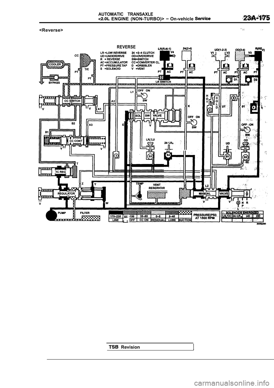 MITSUBISHI SPYDER 1990  Service Repair Manual <Reverse>
AUTOMATIC  TRANSAXLE
  ENGINE  (NON-TURBO)>   On-vehicle 
REVERSE
c c
I
,
,
  Revision                   