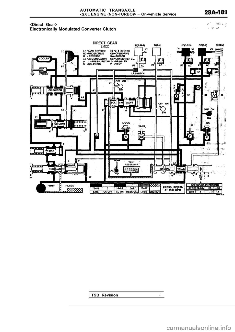 MITSUBISHI SPYDER 1990  Service Repair Manual A U T O M A T I C   T R A N S A X L E
  ENGINE  (NON-TURBO)>   On-vehicle  Service
<Direct  Gear>
Electronically  Modulated  Converter  Clutch
DIRECT  GEARE M C C
LR  REVERSE 24  CLUTCH
ACP T
VENTRESE