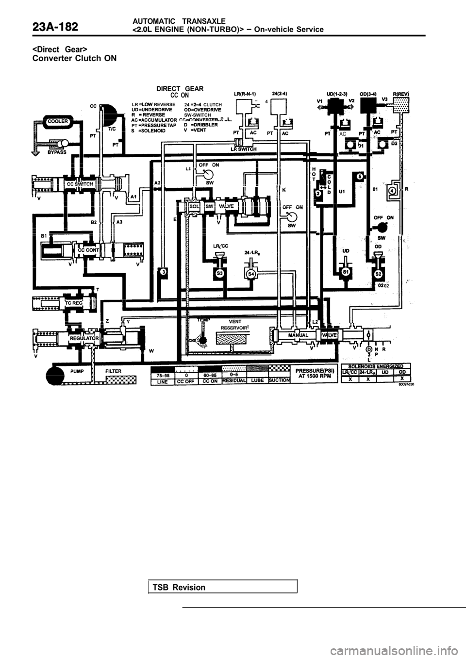 MITSUBISHI SPYDER 1990  Service Repair Manual AUTOMATIC  TRANSAXLE
  ENGINE  (NON-TURBO)>   On-vehicle  Service
<Direct  Gear>
Converter  Clutch  ON
DIRECT  GEARCC  ON  “ 4  LR REVERSE24  CLUTCH
ISW-SWITCH  P IPT
  I
2
  02
n l
TSB  Revision
RE