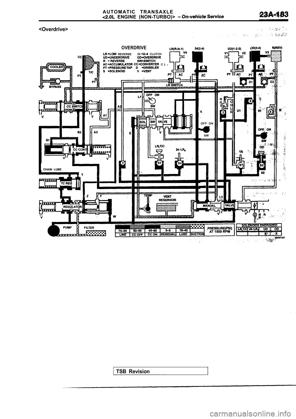 MITSUBISHI SPYDER 1990  Service Repair Manual A U T O M A T I C   T R A N S A X L E
  ENGINE  (NON-TURBO)> 
<Overdrive>
OVERDRIVE
  REVERSE24  CLUTCH
  C L .
O F F   O N
SW
,,.
0 2
.
  , 
CHAIN  LUBE
CHAIN  LUBE
TSB  Revision                     