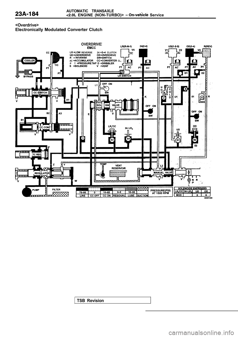 MITSUBISHI SPYDER 1990  Service Repair Manual AUTOMATIC  TRANSAXLE
  ENGINE  (NON-TURBO)>   Service
<Overdrive>
Electronically  Modulated  Converter  Clutch
OVERDRIVE
  REVERSE 24  CLUTCH
AC  CL.P T
II  II I  III
AC
. . . . . . .. . . . . .
. . .