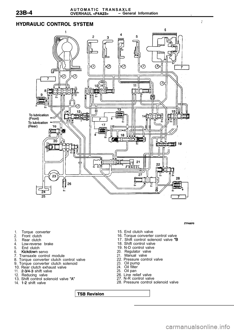 MITSUBISHI SPYDER 1990  Service Repair Manual A U T O M A T I C   T R A N S A X L E 
OVERHAUL  General  Information
6
 II II
1.Torque  converter
2.Front  clutch
3.Rear  clutch
4.Low-reverse  brake
5.End  clutch
6.  servo
7.  Transaxle  control  m