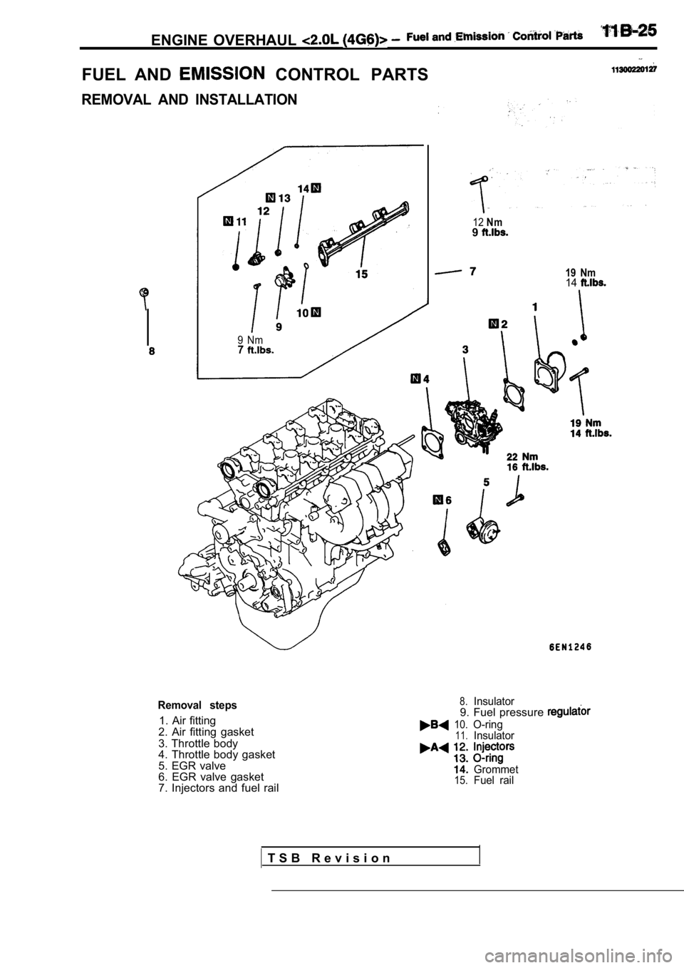 MITSUBISHI SPYDER 1990  Service Repair Manual ENGINE  OVERHAUL 
FUEL  AND   CONTROL  PARTS
REMOVAL  AND  INSTALLATION
9  Nm7
Removal  steps
1.  Air  fitting
2.  Air  fitting  gasket 
3. Throttle body 
4. Throttle body gasket 
5.  EGR  valve 
6.  