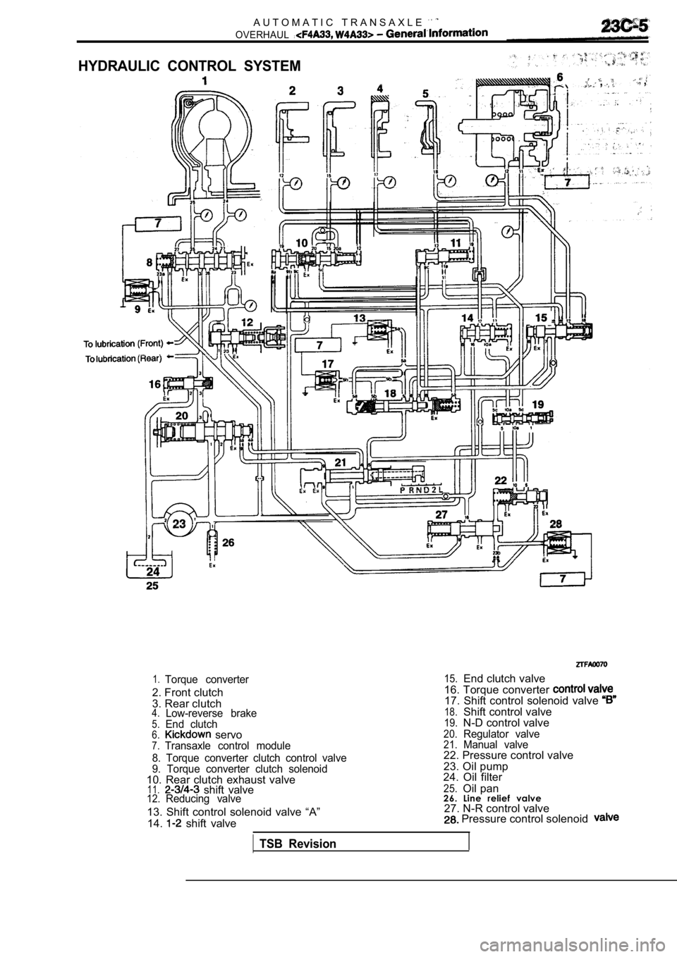 MITSUBISHI SPYDER 1990  Service Repair Manual A U T O M A T I C   T R A N S A X L E  
OVERHAUL
HYDRAULIC  CONTROL  SYSTEM
 ,  ,
1.Torque  converter
2. Front clutch 
3. Rear clutch
4.Low-reverse  brake5.End  clutch6.  servo7.Transaxle  control  mo