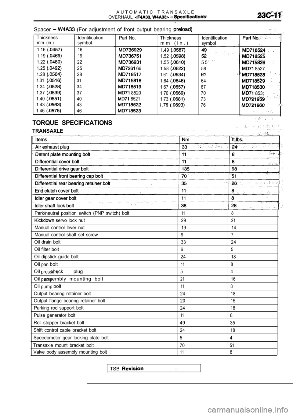 MITSUBISHI SPYDER 1990 Service Repair Manual A U T O M A T I C T R A N S A X L E
OVERHAUL
Spacer (For adjustment of front output bearing
Thickness Identification
mm (in.) symbol
1.16
16
1.1919
1.2222
1.25
25
1.28
28
1.3131
1.3434
1.37
MITSUBISHI SPYDER 1990 Service Repair Manual A U T O M A T I C T R A N S A X L E
OVERHAUL
Spacer (For adjustment of front output bearing
Thickness Identification
mm (in.) symbol
1.16
16
1.1919
1.2222
1.25
25
1.28
28
1.3131
1.3434
1.37