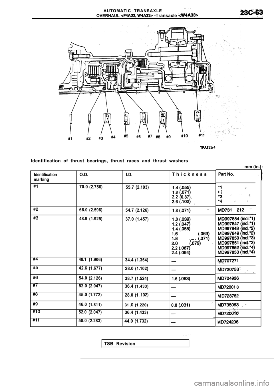 MITSUBISHI SPYDER 1990  Service Repair Manual A U T O M A T I C   T R A N S A X L E
OVERHAUL
 -Transaxle 
Identification
markingO.D.I.D.T h i c k n e s s
70.0(2.756)55.7(2.193)1.4
1.8
2.2(0.87).
2.6
66.0 (2.596)54.7(2.126)
1.8
48.9(1.925)37.0(1.4