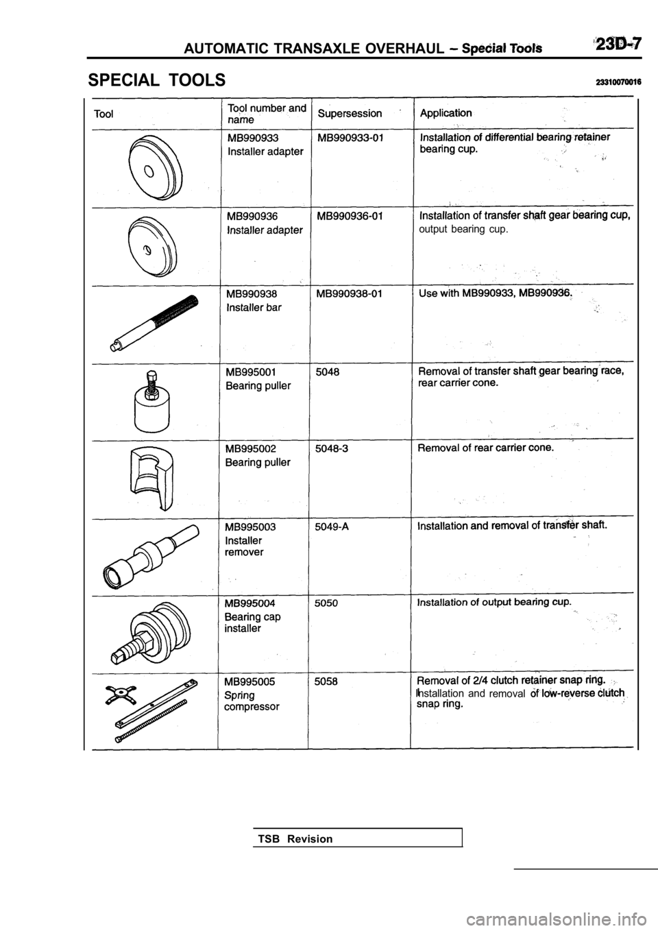 MITSUBISHI SPYDER 1990  Service Repair Manual AUTOMATIC  TRANSAXLE  OVERHAUL 
SPECIAL  TOOLS
output  bearing  cup.
Installation  and removal
TSB  Revision                      