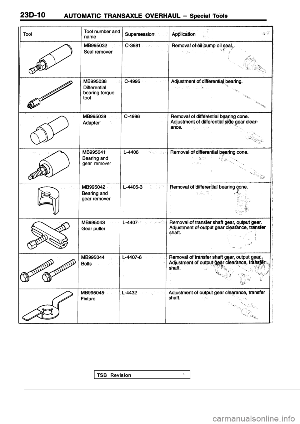MITSUBISHI SPYDER 1990  Service Repair Manual gear  remover
,,
TSB  Revision                         