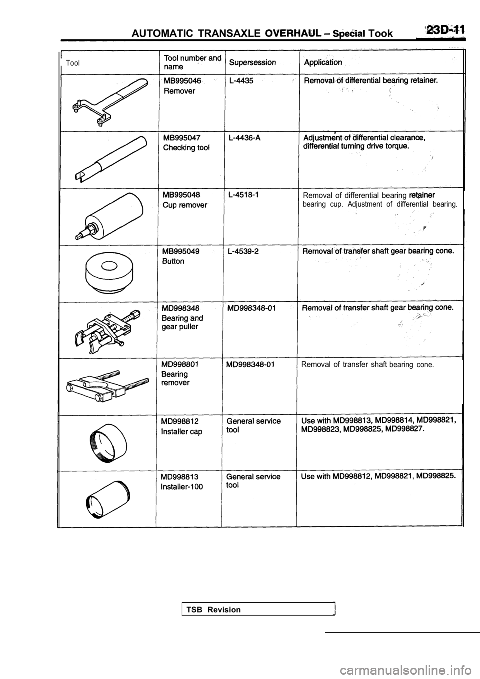 MITSUBISHI SPYDER 1990  Service Repair Manual AUTOMATIC  TRANSAXLE   Took
Tool
Removal  of  differential  bearing
bearing  cup.  Adjustment  of  differential  bearing.
Removal  of  transfer  shaftbearing cone.
TSB  Revision                       
