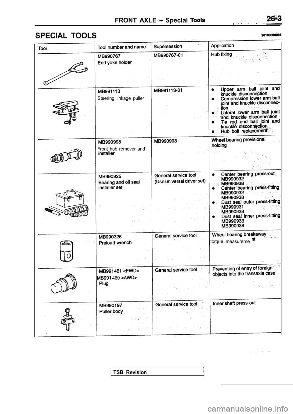 MITSUBISHI SPYDER 1990  Service Repair Manual SPECIAL  TOOLS
FRONT  AXLE   Special , . .  .
Steering  linkage  puller
Front  hub  remover  and
torque  measureme
  460 
TSB  Revision                        