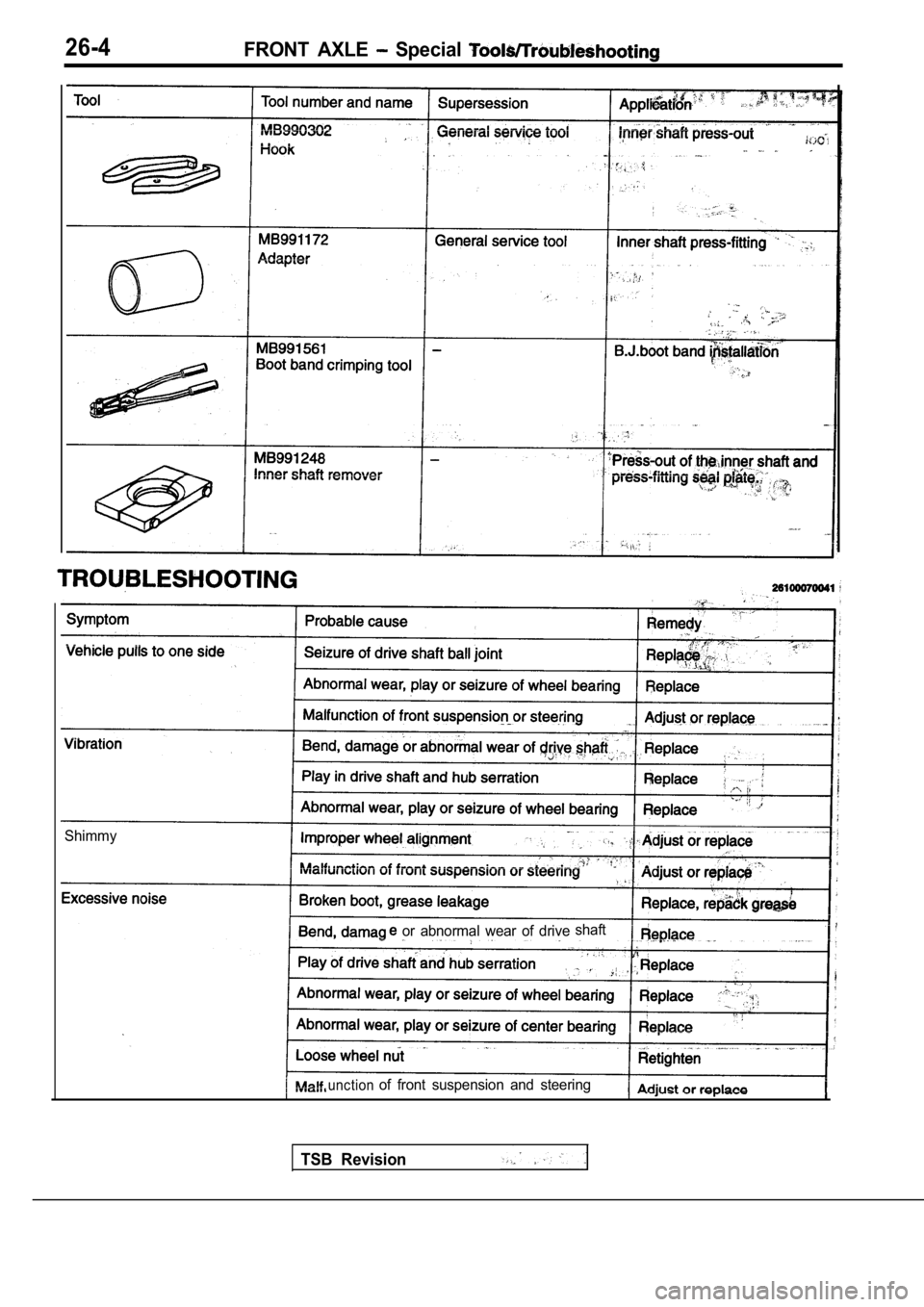 MITSUBISHI SPYDER 1990  Service Repair Manual 26-4FRONT  AXLE   Special 
Shimmy
  or  abnormal  wear  of  driveshaft
unctionof  front  suspension  and  steering
TSB  Revision                           