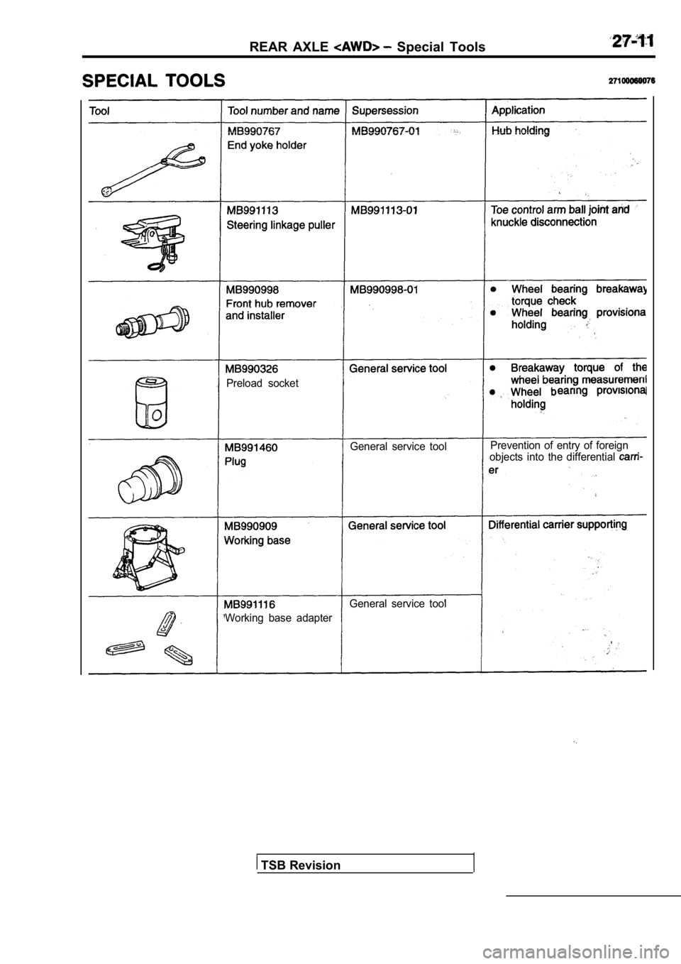 MITSUBISHI SPYDER 1990  Service Repair Manual REAR  AXLE   Special  Tools
Preload  socket
General  service  toolPrevention  of  entry  of  foreign
objects  into  the  differential 
General  service  tool
Working  base  adapter
,
 TSB Revision    