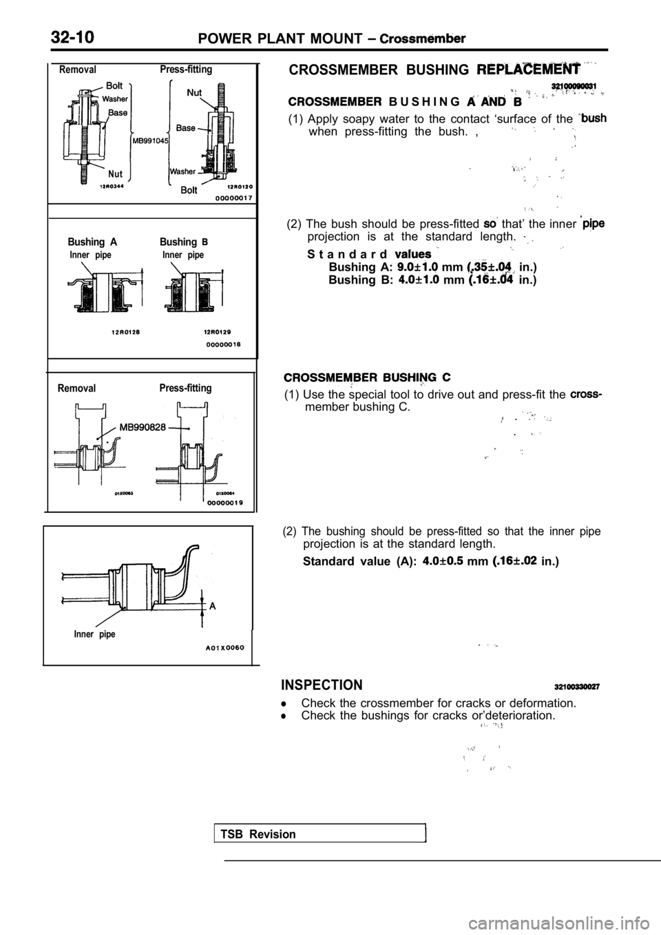 MITSUBISHI SPYDER 1990  Service Repair Manual POWER  PLANT  MOUNT 
RemovalPress-fitting
Nut
Bushing  A
Inner  pipe
Bushing
Inner  pipe
RemovalPress-fitting
TSB  Revision
Inner  pipe
CROSSMEMBER  BUSHING 
  B U S H I N G  
(1)  Apply  soapy  water