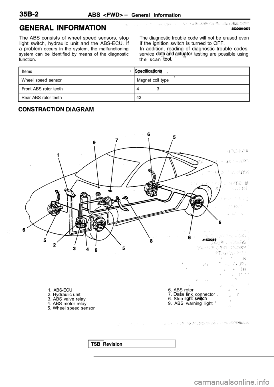 MITSUBISHI SPYDER 1990  Service Repair Manual ABS  General  Information
The  ABS  consists  of  wheel  speed  sensors,  stop light  switch,  hydraulic  unit  and  the  ABS-ECU.  If
a  problem  occurs  in  the  system,  the  malfunctioning
system 