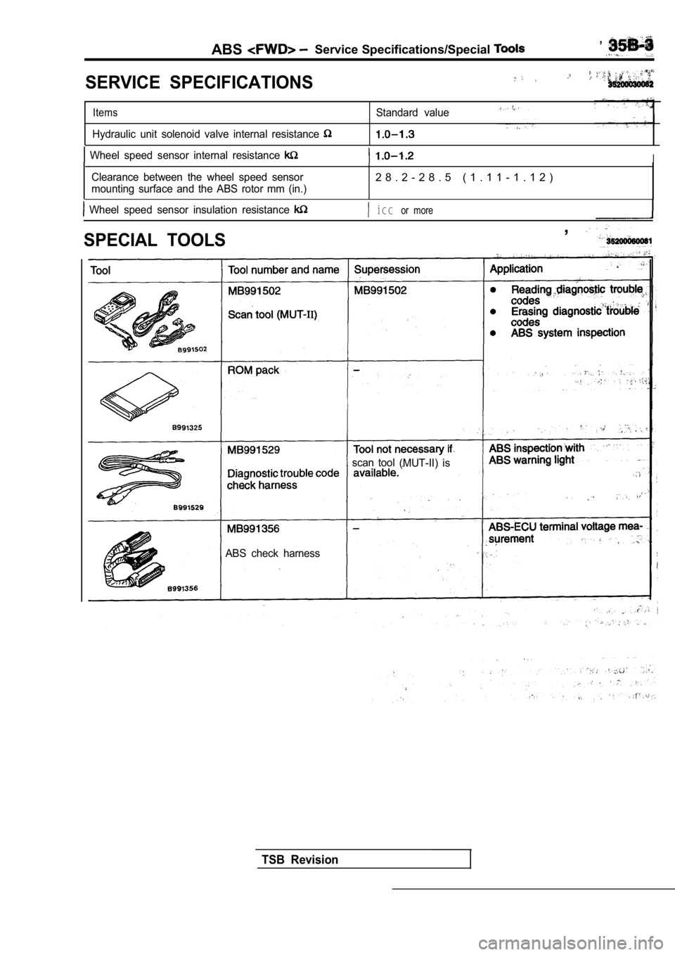 MITSUBISHI SPYDER 1990  Service Repair Manual ABSService Specifications/Special ,
SERVICE  SPECIFICATIONS2
ItemsStandard  value
Hydraulic  unit  solenoid  valve  internal  resistance 
  Wheel  speed  sensor  internal  resistance I
Clearance  betw