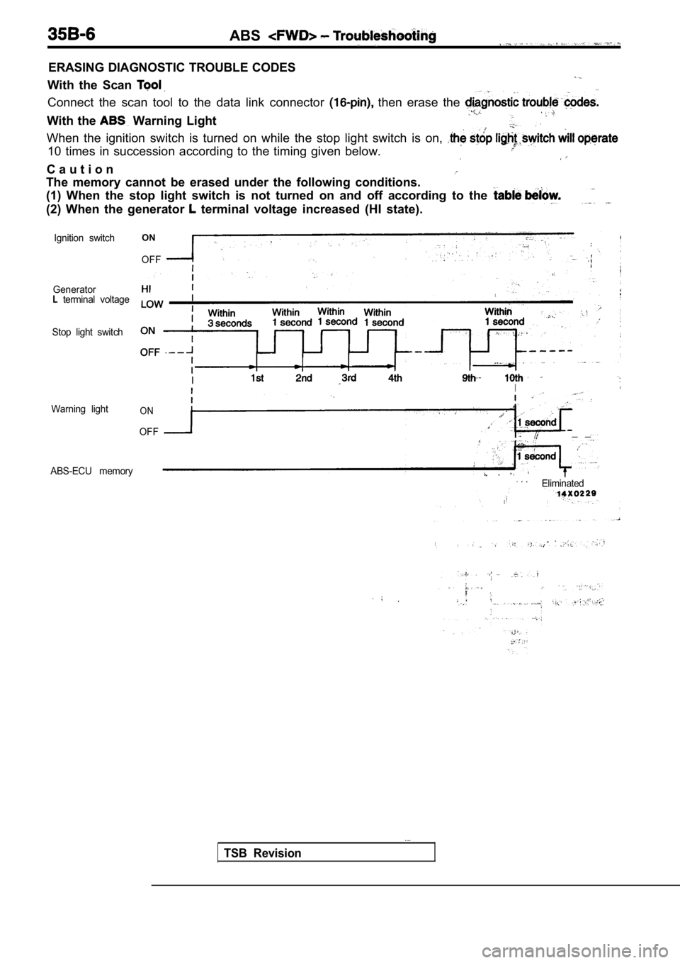 MITSUBISHI SPYDER 1990  Service Repair Manual ABS
ERASING DIAGNOSTIC TROUBLE CODES
With  the  Scan . .
Connect  the  scan  tool  to  the  data  link  connector   then  erase  the 
With  the   Warning  Light
When  the  ignition  switch  is  turned