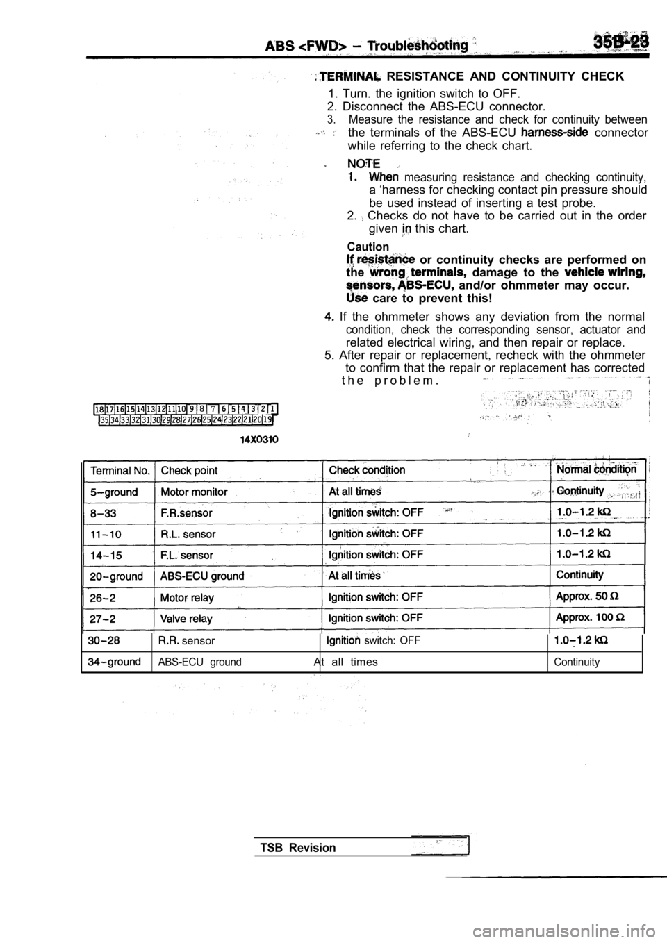 MITSUBISHI SPYDER 1990  Service Repair Manual   RESISTANCE  AND  CONTINUITY  CHECK
1.  Turn.  the  ignition  switch  to  OFF.
2.  Disconnect  the  ABS-ECU  connector.
3.Measure  the  resistance  and  check  for  continuity  bet ween
the  terminal
